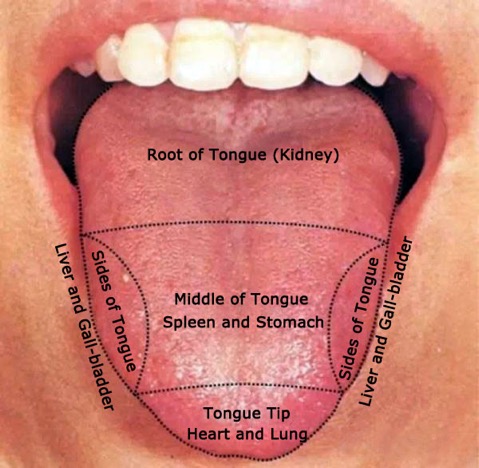 dehydration symptoms tongue